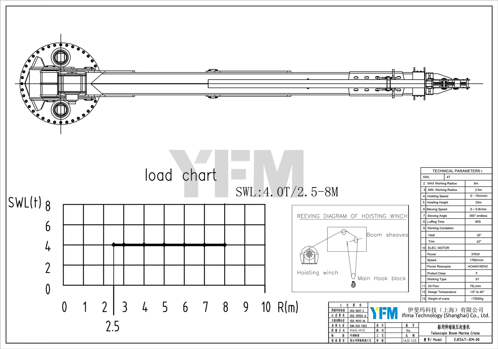 Telescopic Boom Marine Cranes Telescopic Boom Marine Cranes